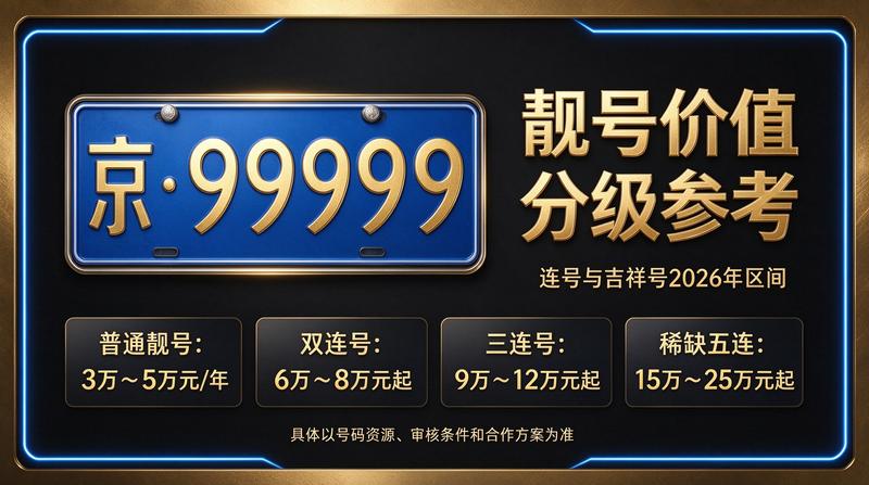 2026年北京车牌指标政策变动趋势